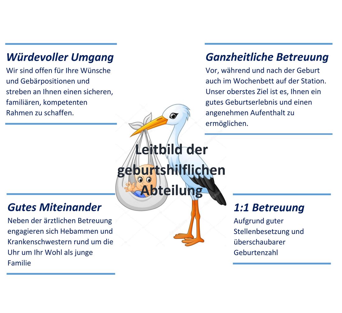 Leitbild_Kreisssaal