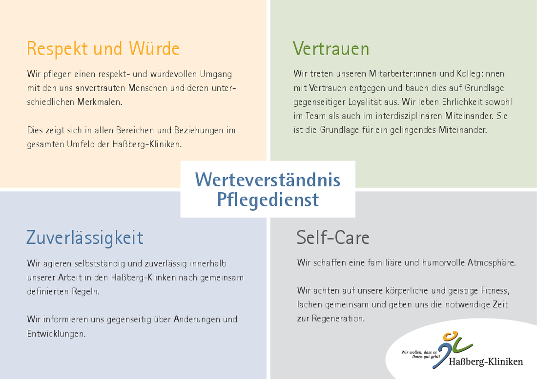 Werteverständnis